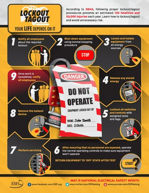 Lockout-Tagout-Your-Life-Depends-On-It